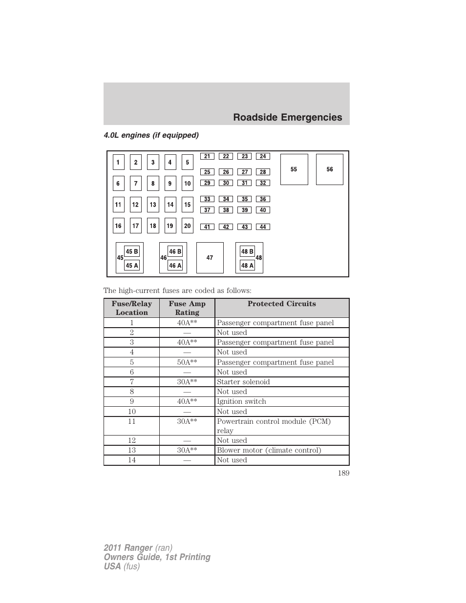 0l engines (if equipped), Roadside emergencies | FORD 2011 Ranger v.1 User Manual | Page 189 / 302