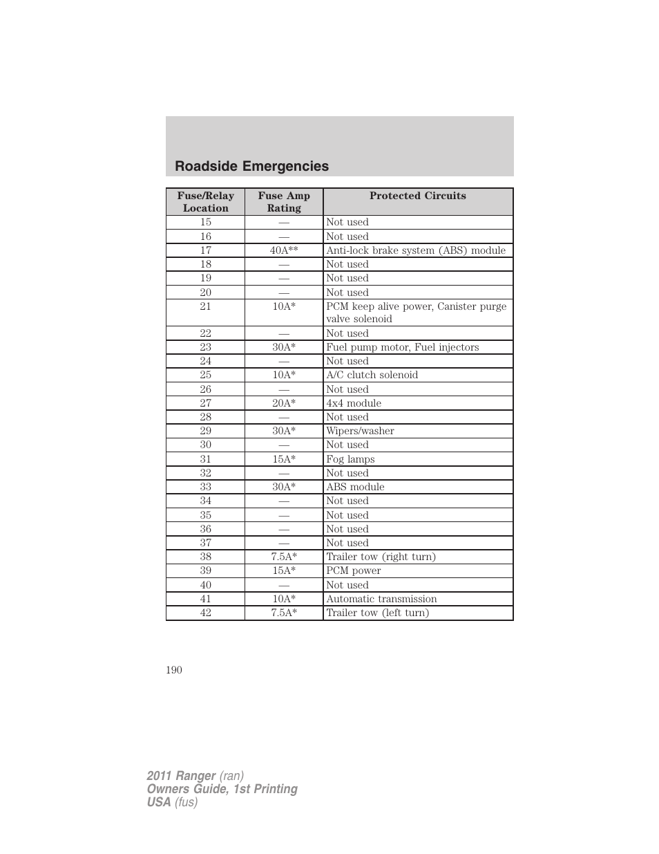 Roadside emergencies | FORD 2011 Ranger v.1 User Manual | Page 190 / 302