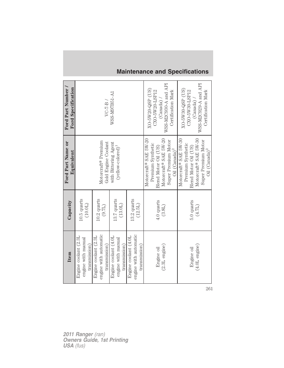 Maintenance and specifications | FORD 2011 Ranger v.1 User Manual | Page 261 / 302