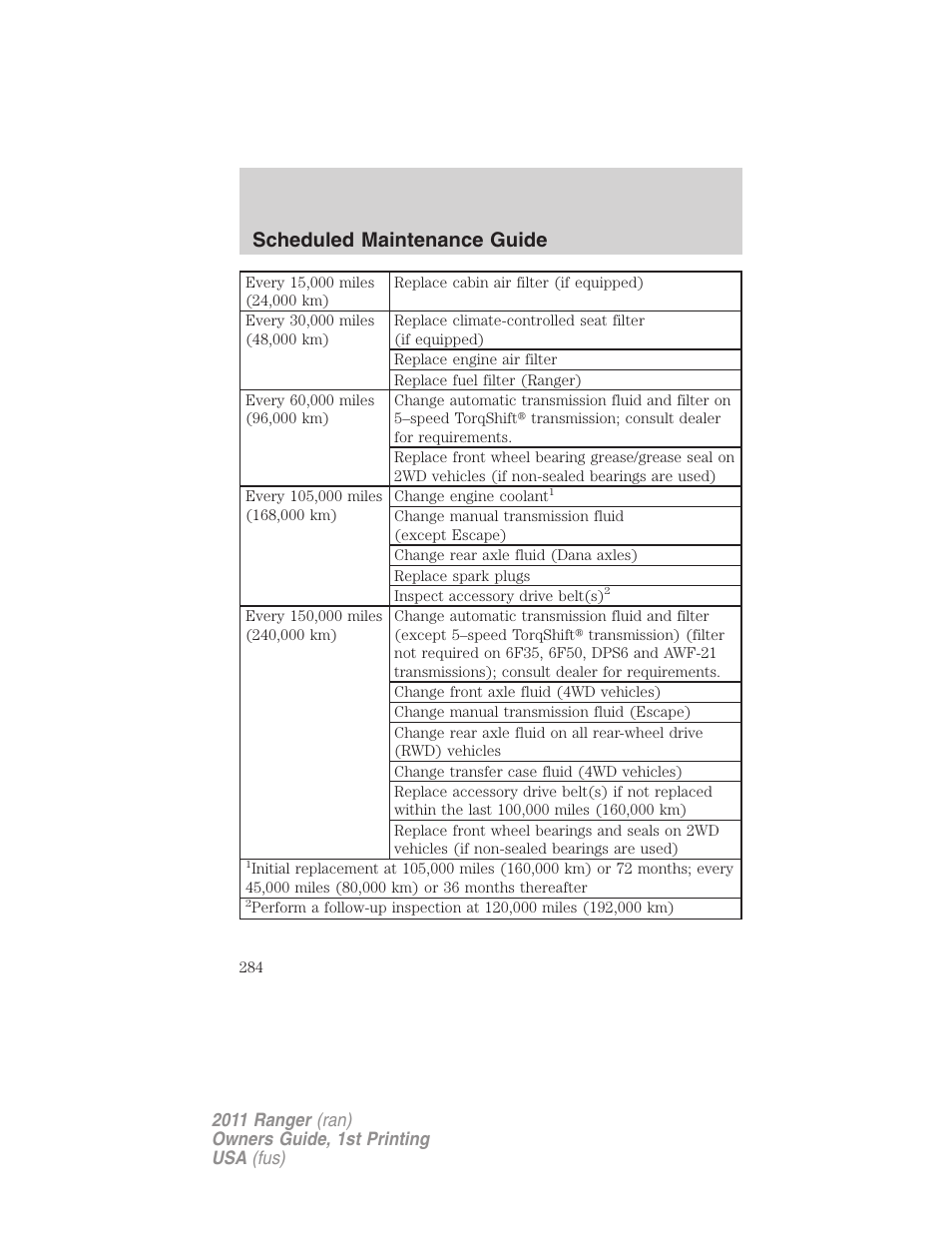Scheduled maintenance guide | FORD 2011 Ranger v.1 User Manual | Page 284 / 302