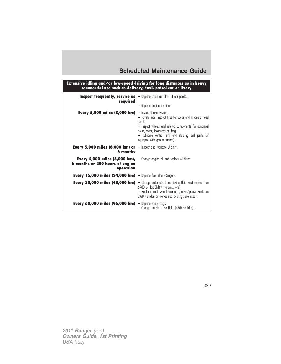 Scheduled maintenance guide | FORD 2011 Ranger v.1 User Manual | Page 289 / 302