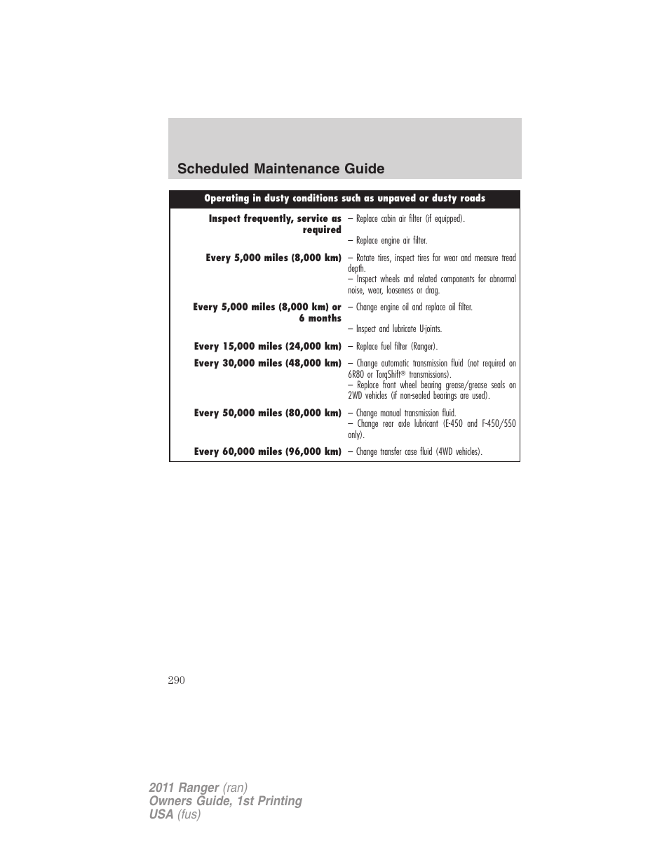 Scheduled maintenance guide | FORD 2011 Ranger v.1 User Manual | Page 290 / 302