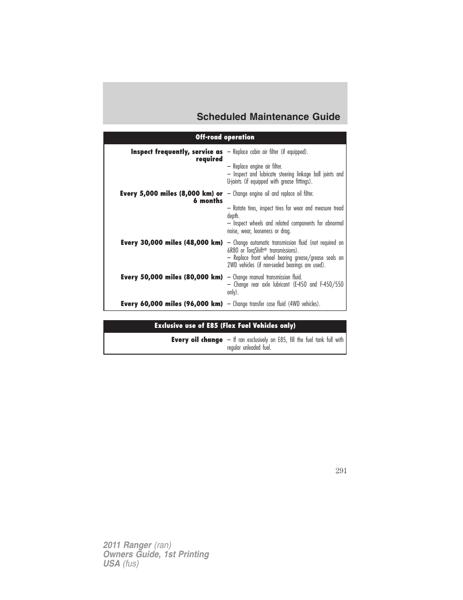 Scheduled maintenance guide | FORD 2011 Ranger v.1 User Manual | Page 291 / 302