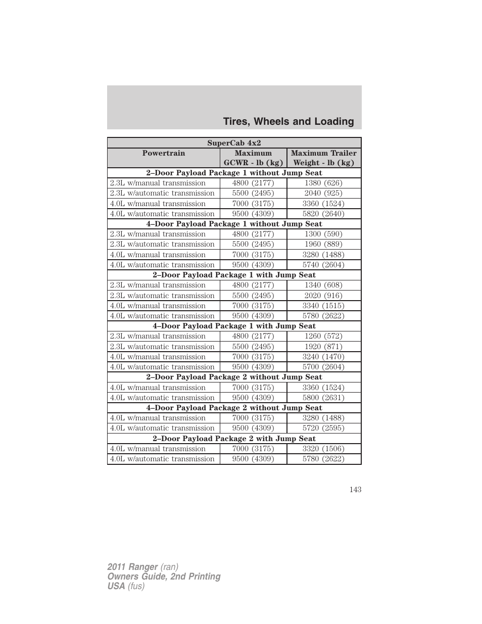 Tires, wheels and loading | FORD 2011 Ranger v.2 User Manual | Page 143 / 303