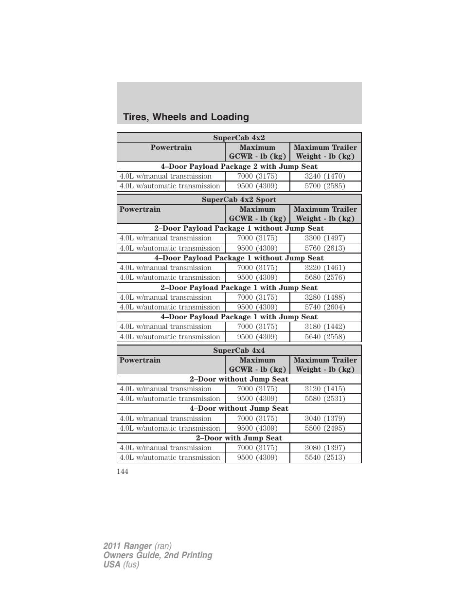 Tires, wheels and loading | FORD 2011 Ranger v.2 User Manual | Page 144 / 303