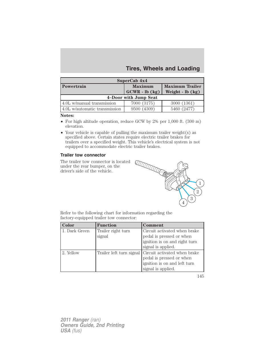 Trailer tow connector, Tires, wheels and loading | FORD 2011 Ranger v.2 User Manual | Page 145 / 303