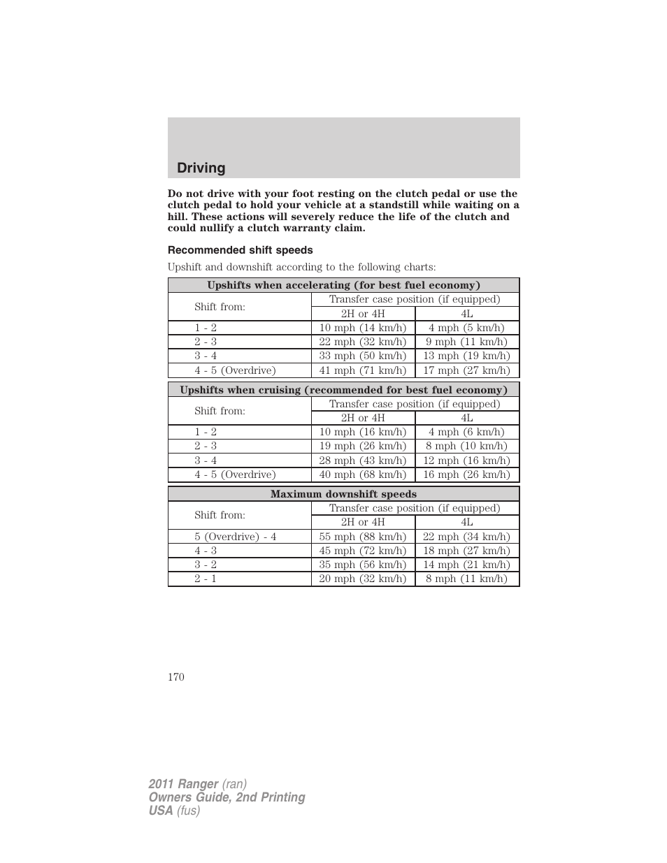 Recommended shift speeds, Driving | FORD 2011 Ranger v.2 User Manual | Page 170 / 303