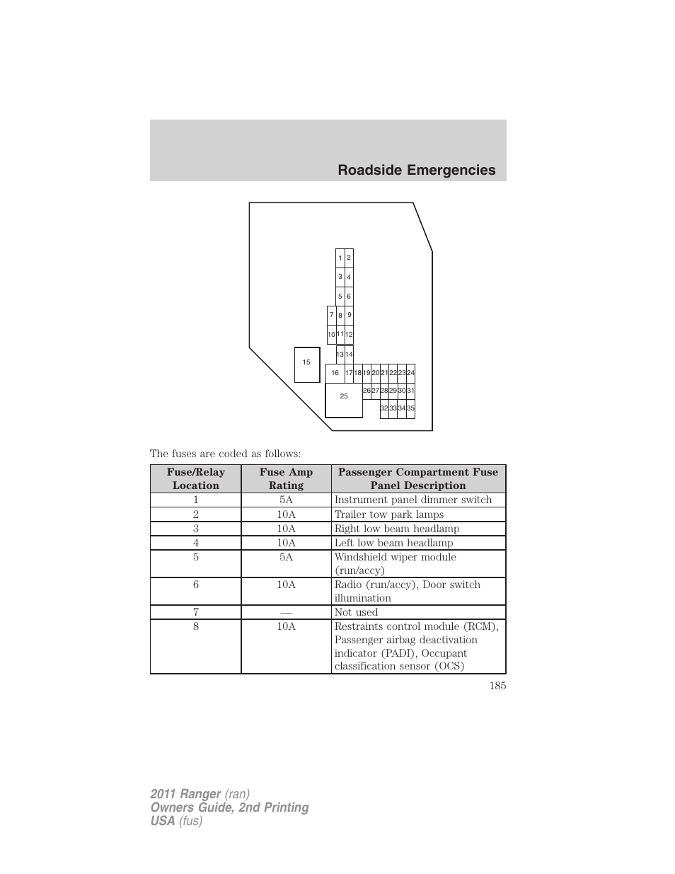 Roadside emergencies | FORD 2011 Ranger v.2 User Manual | Page 185 / 303