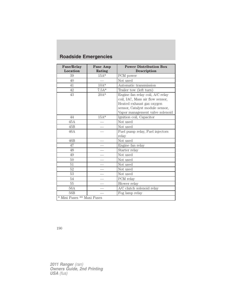 Roadside emergencies | FORD 2011 Ranger v.2 User Manual | Page 190 / 303