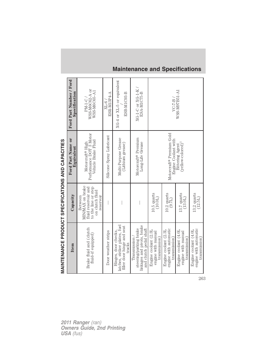 Maintenance product specifications and capacities, Maintenance and specifications | FORD 2011 Ranger v.2 User Manual | Page 263 / 303