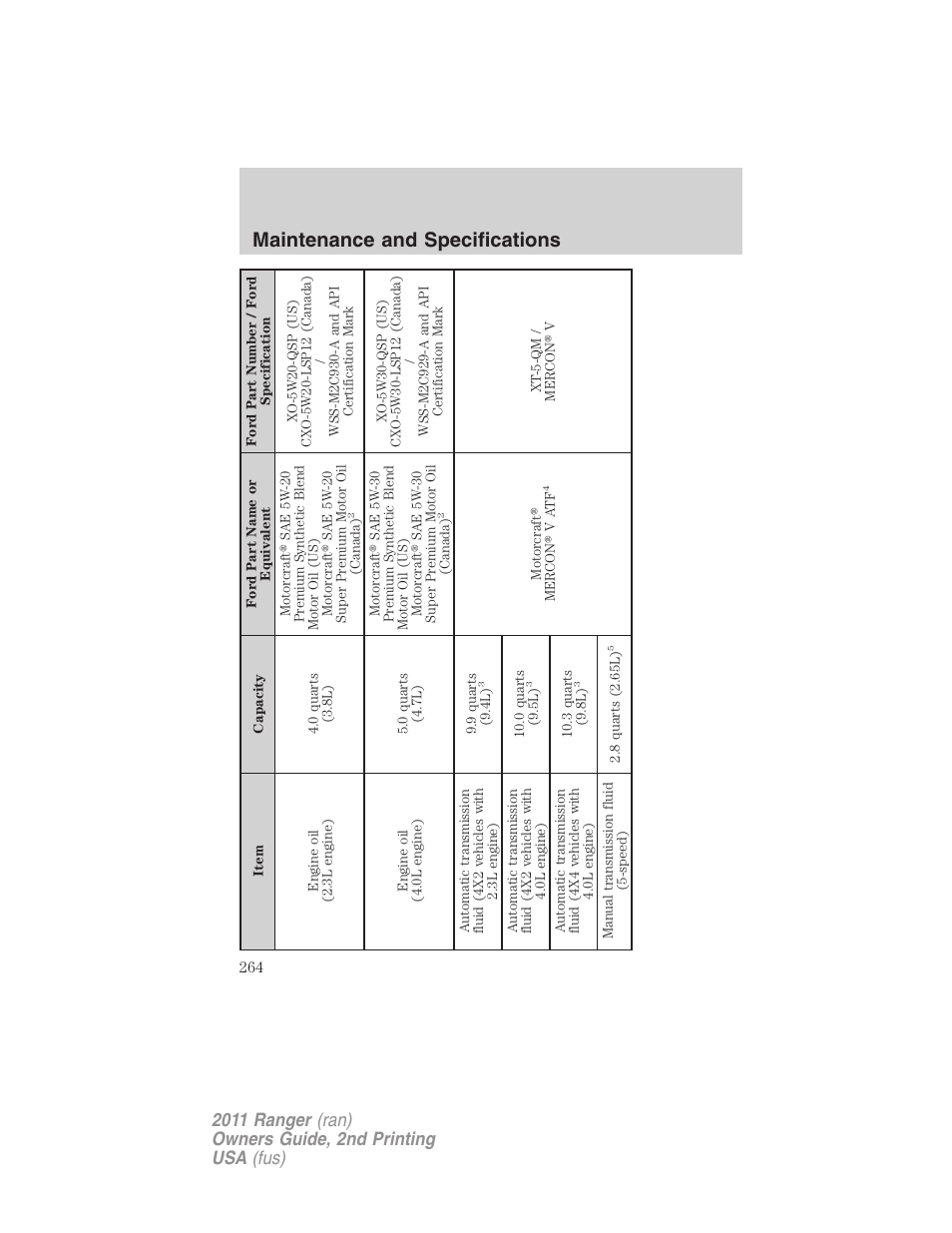 Maintenance and specifications | FORD 2011 Ranger v.2 User Manual | Page 264 / 303