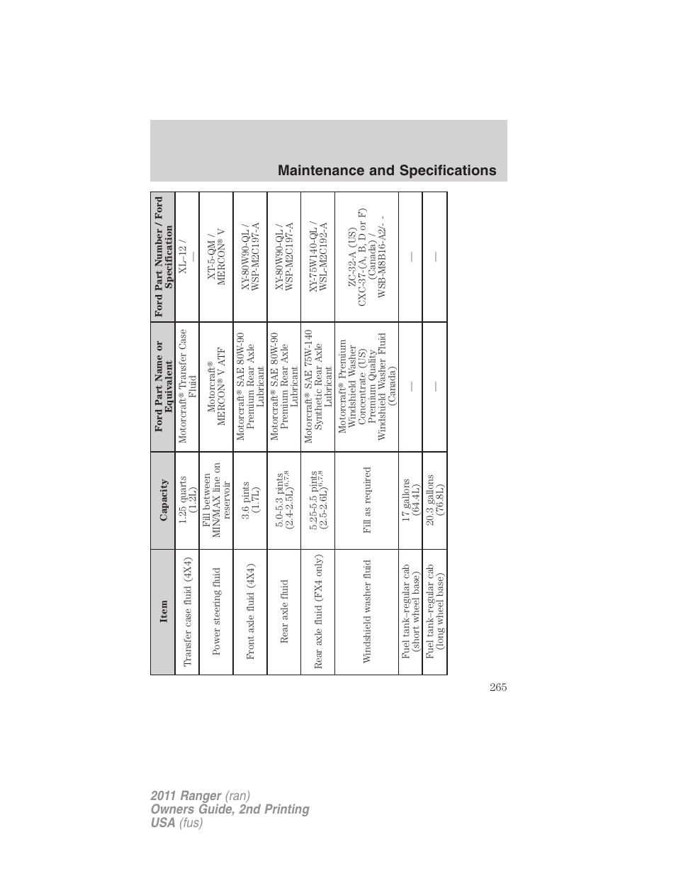 Maintenance and specifications | FORD 2011 Ranger v.2 User Manual | Page 265 / 303