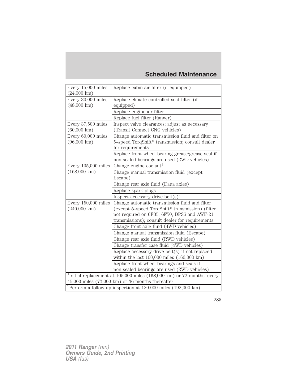 Scheduled maintenance | FORD 2011 Ranger v.2 User Manual | Page 285 / 303