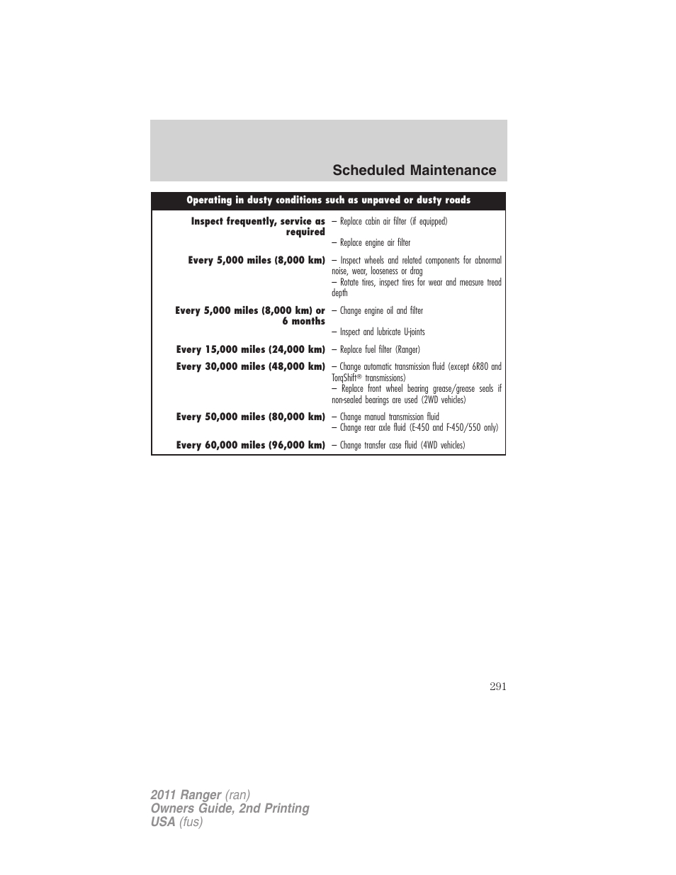 Scheduled maintenance | FORD 2011 Ranger v.2 User Manual | Page 291 / 303