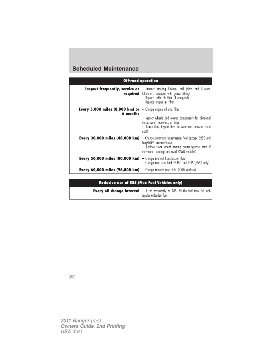 Scheduled maintenance | FORD 2011 Ranger v.2 User Manual | Page 292 / 303