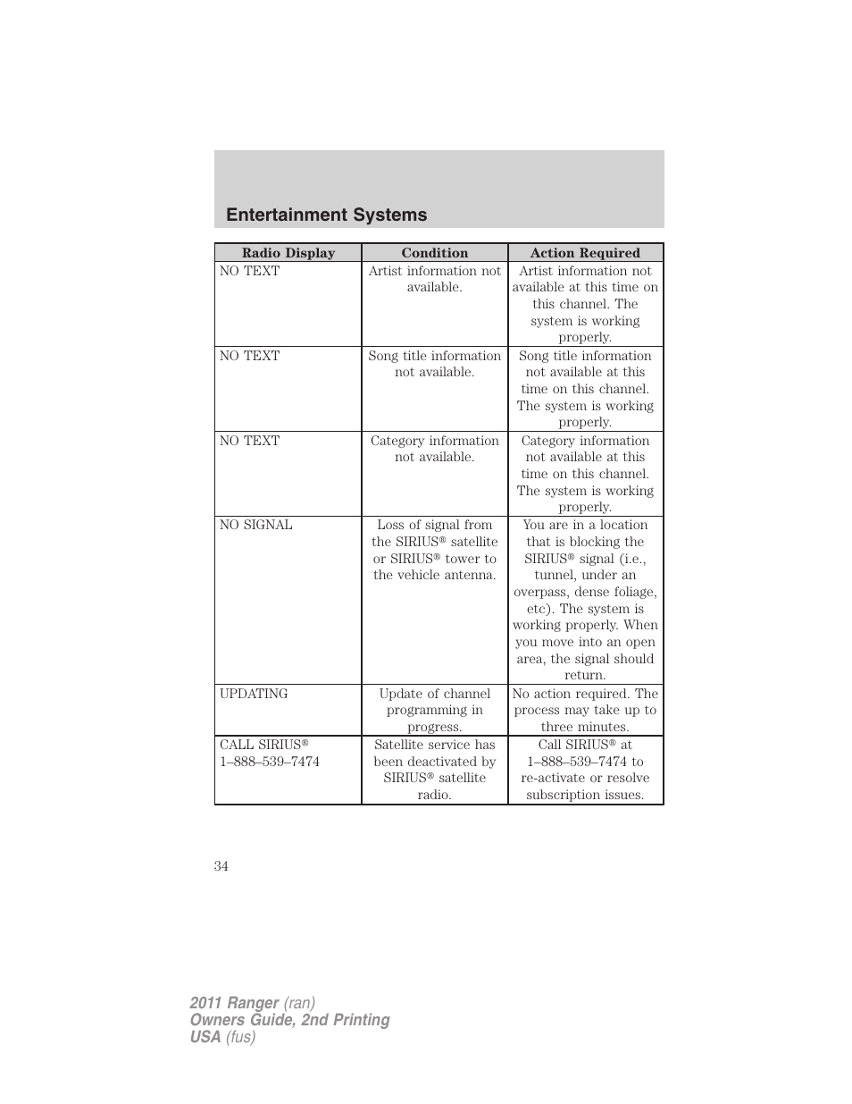 Entertainment systems | FORD 2011 Ranger v.2 User Manual | Page 34 / 303