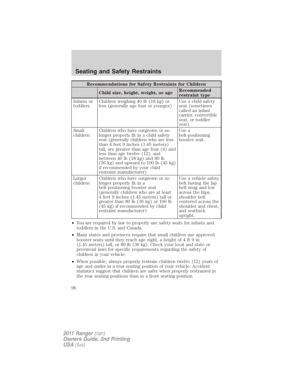 Seating and safety restraints | FORD 2011 Ranger v.2 User Manual | Page 96 / 303