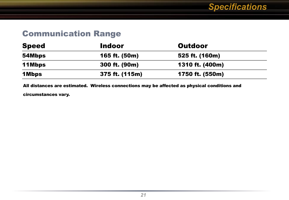 Speciﬁcations, Communication range | Buffalo Technology WLI-U2-KG54 User Manual | Page 21 / 39