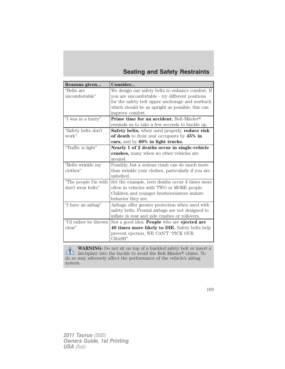 Seating and safety restraints | FORD 2011 Taurus v.1 User Manual | Page 169 / 406