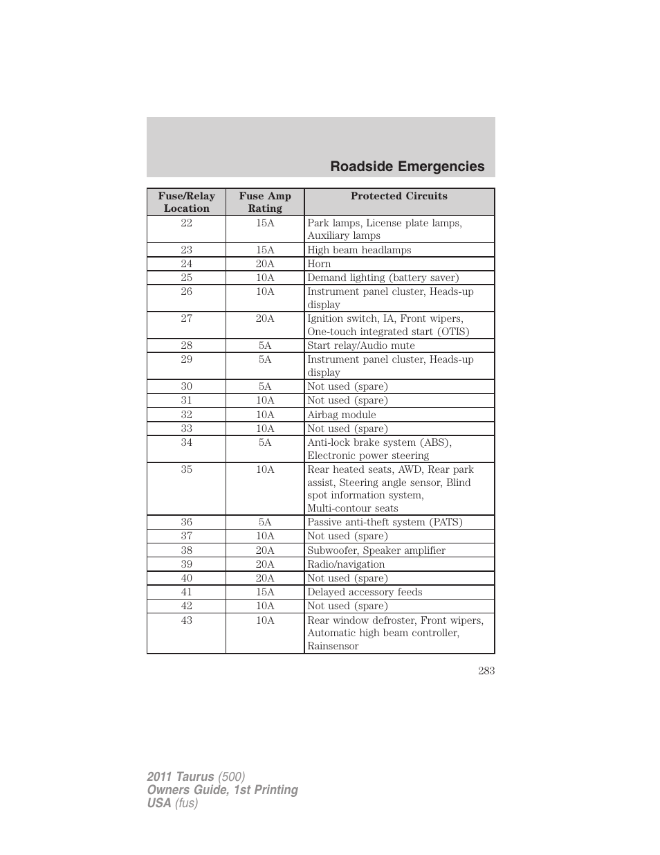 Roadside emergencies | FORD 2011 Taurus v.1 User Manual | Page 283 / 406