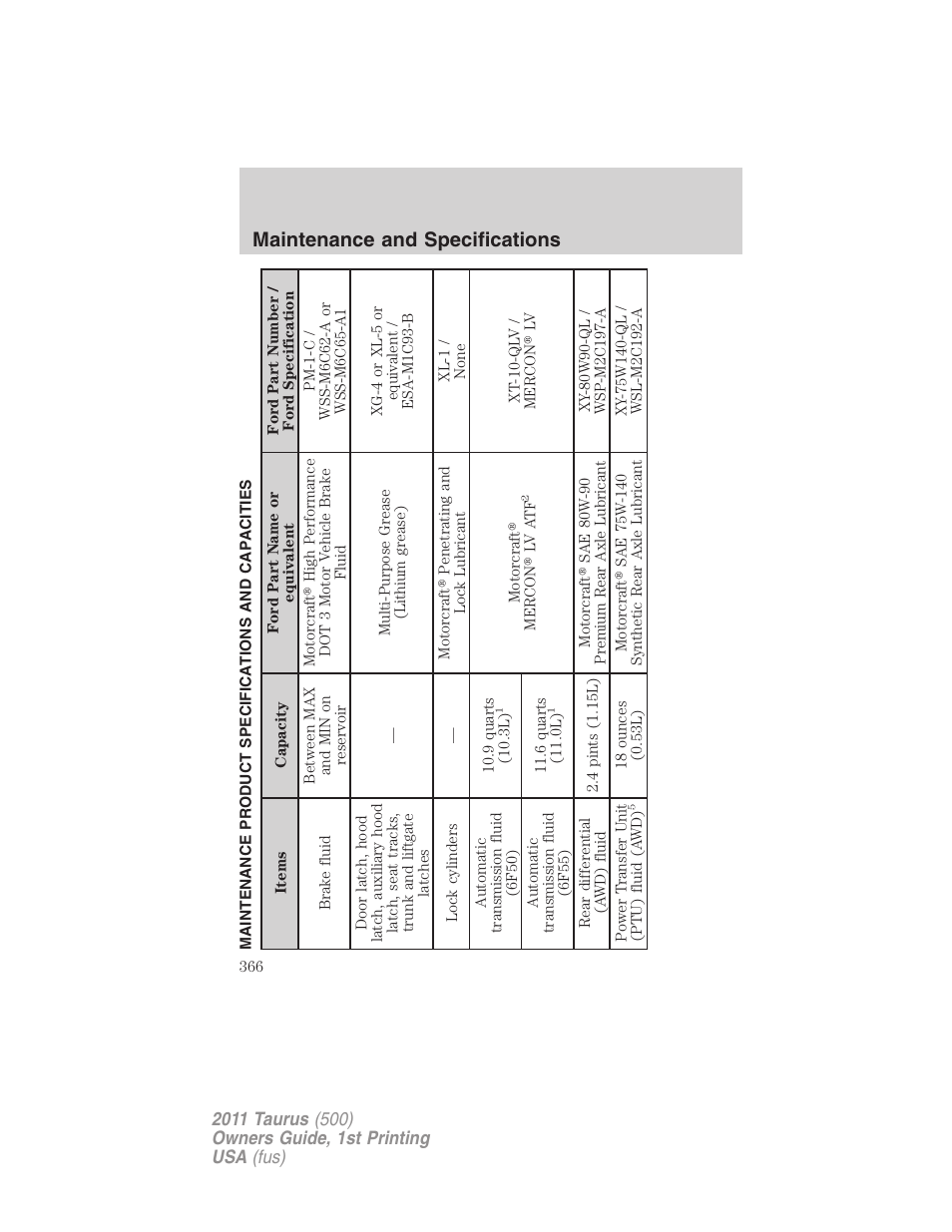 Maintenance product specifications and capacities, Maintenance and specifications | FORD 2011 Taurus v.1 User Manual | Page 366 / 406