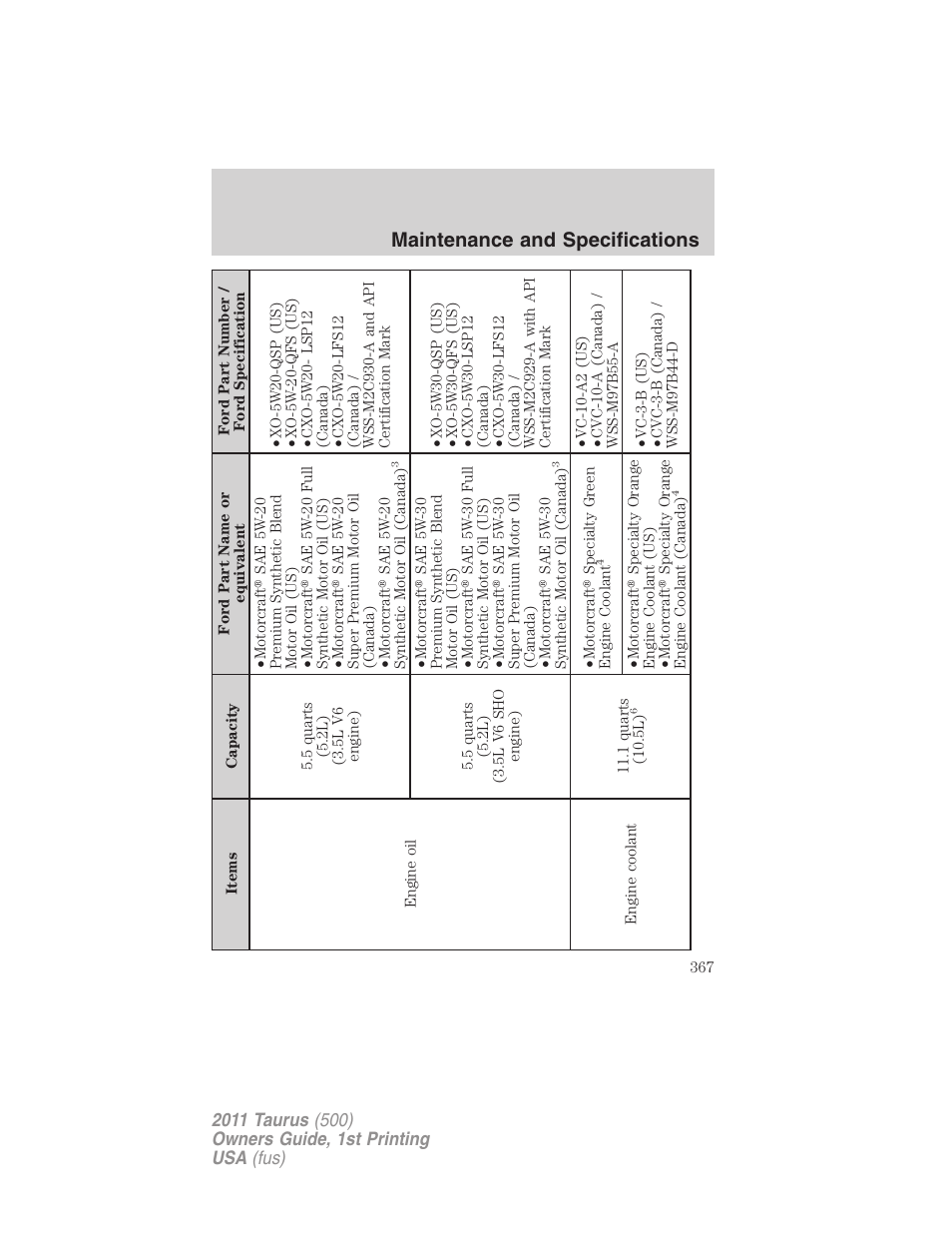 Maintenance and specifications | FORD 2011 Taurus v.1 User Manual | Page 367 / 406