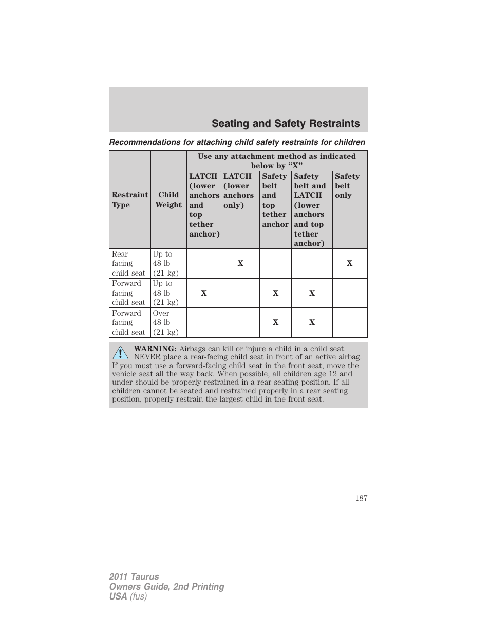 Seating and safety restraints | FORD 2011 Taurus v.2 User Manual | Page 187 / 404
