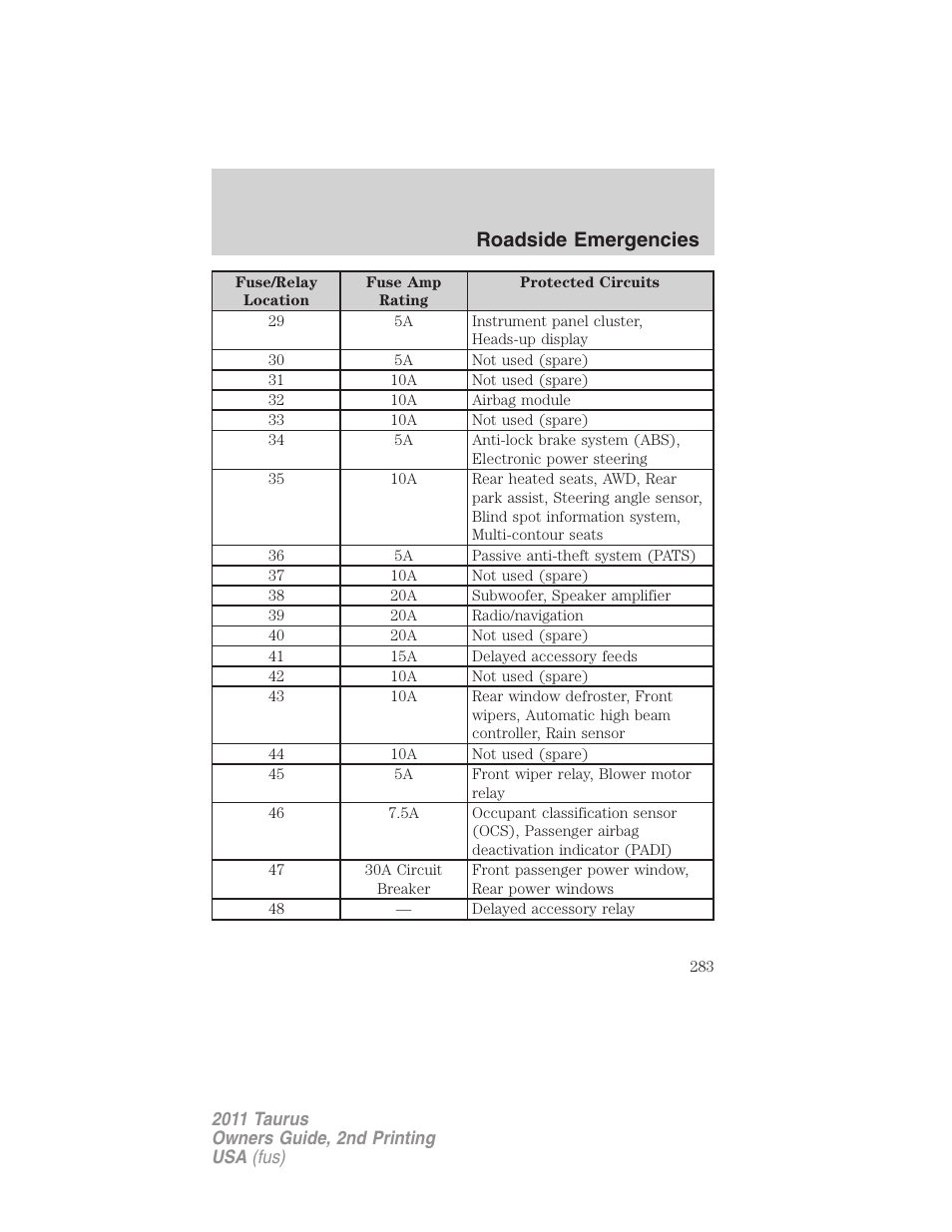 Roadside emergencies | FORD 2011 Taurus v.2 User Manual | Page 283 / 404