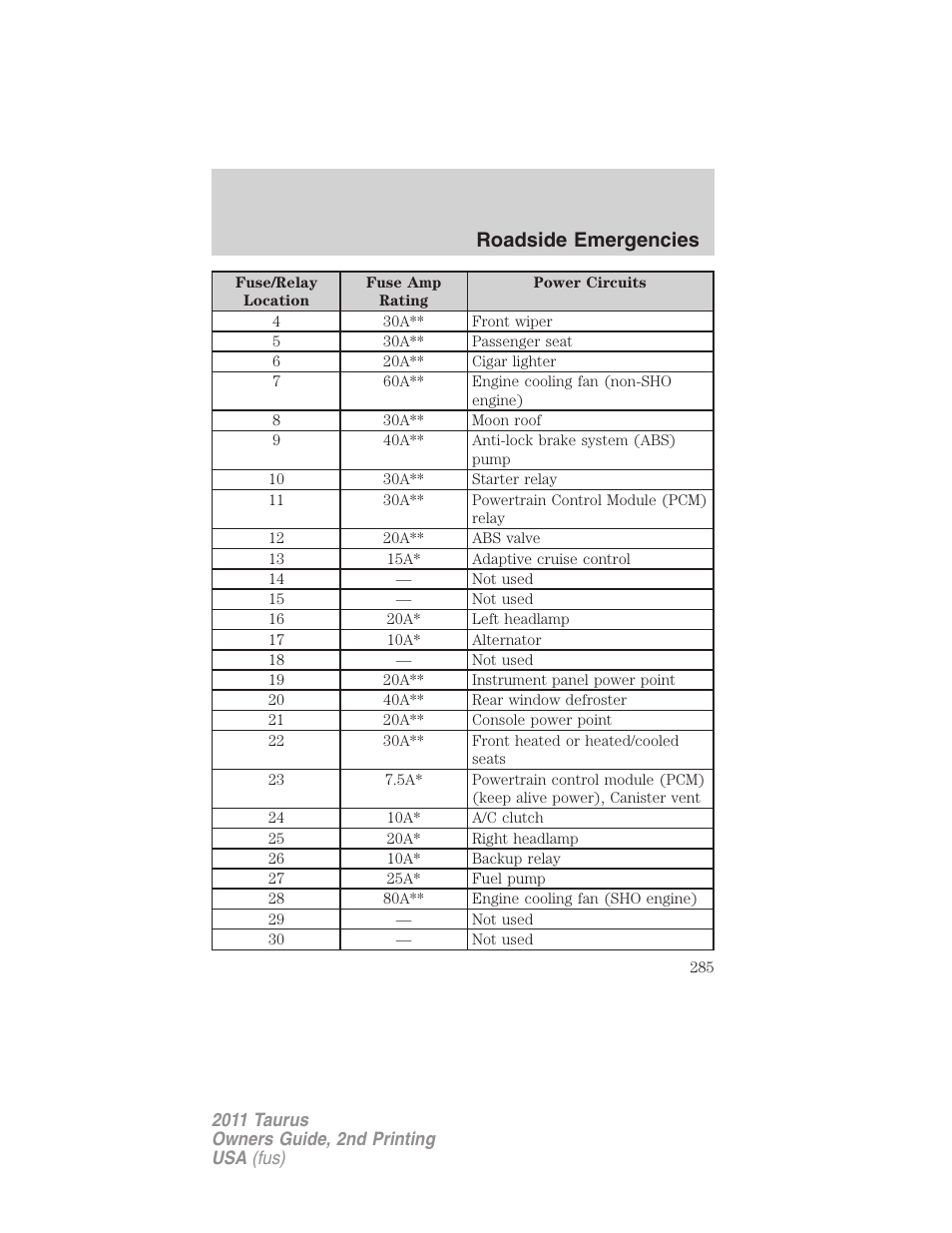 Roadside emergencies | FORD 2011 Taurus v.2 User Manual | Page 285 / 404