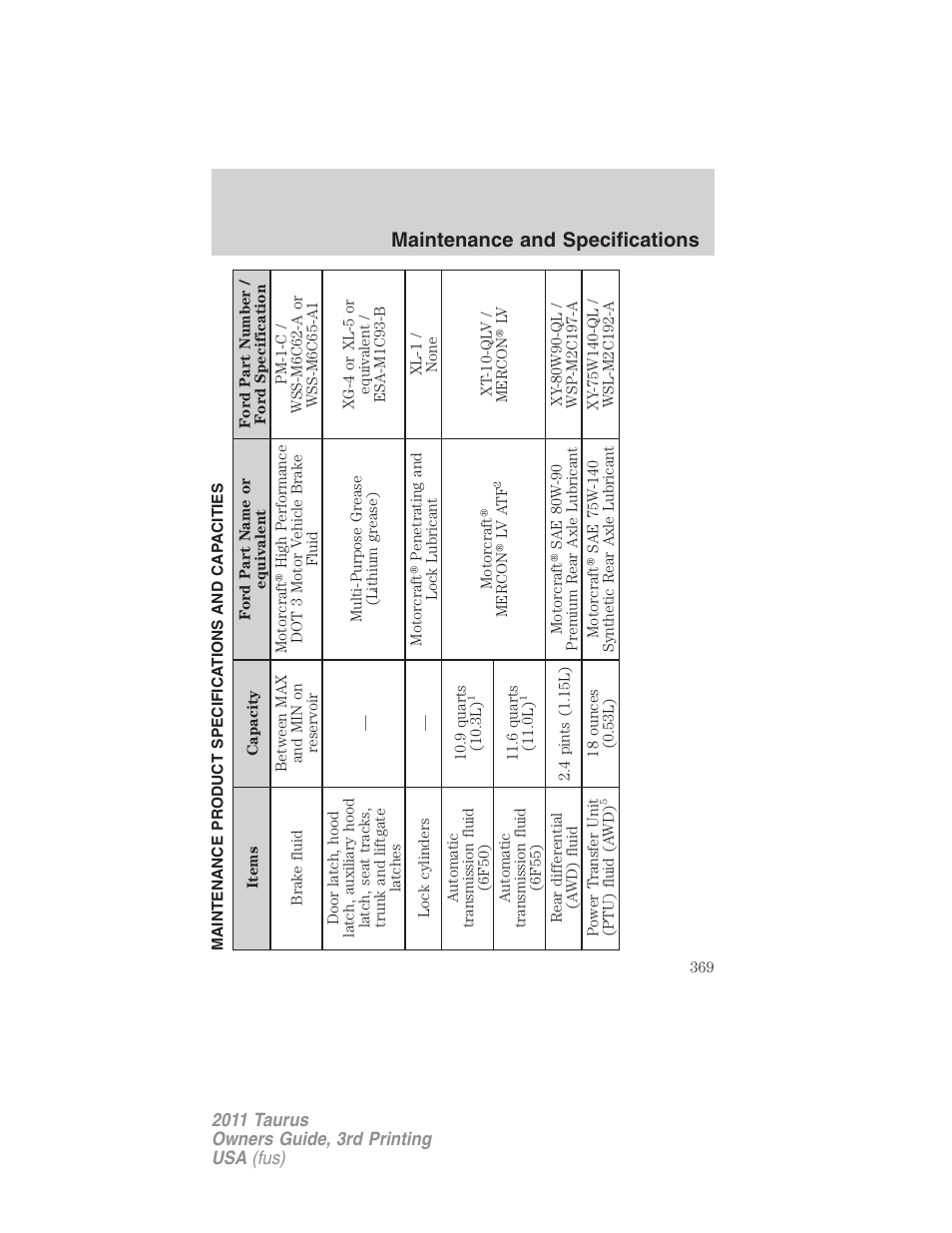 Maintenance product specifications and capacities, Maintenance and specifications | FORD 2011 Taurus v.3 User Manual | Page 369 / 408
