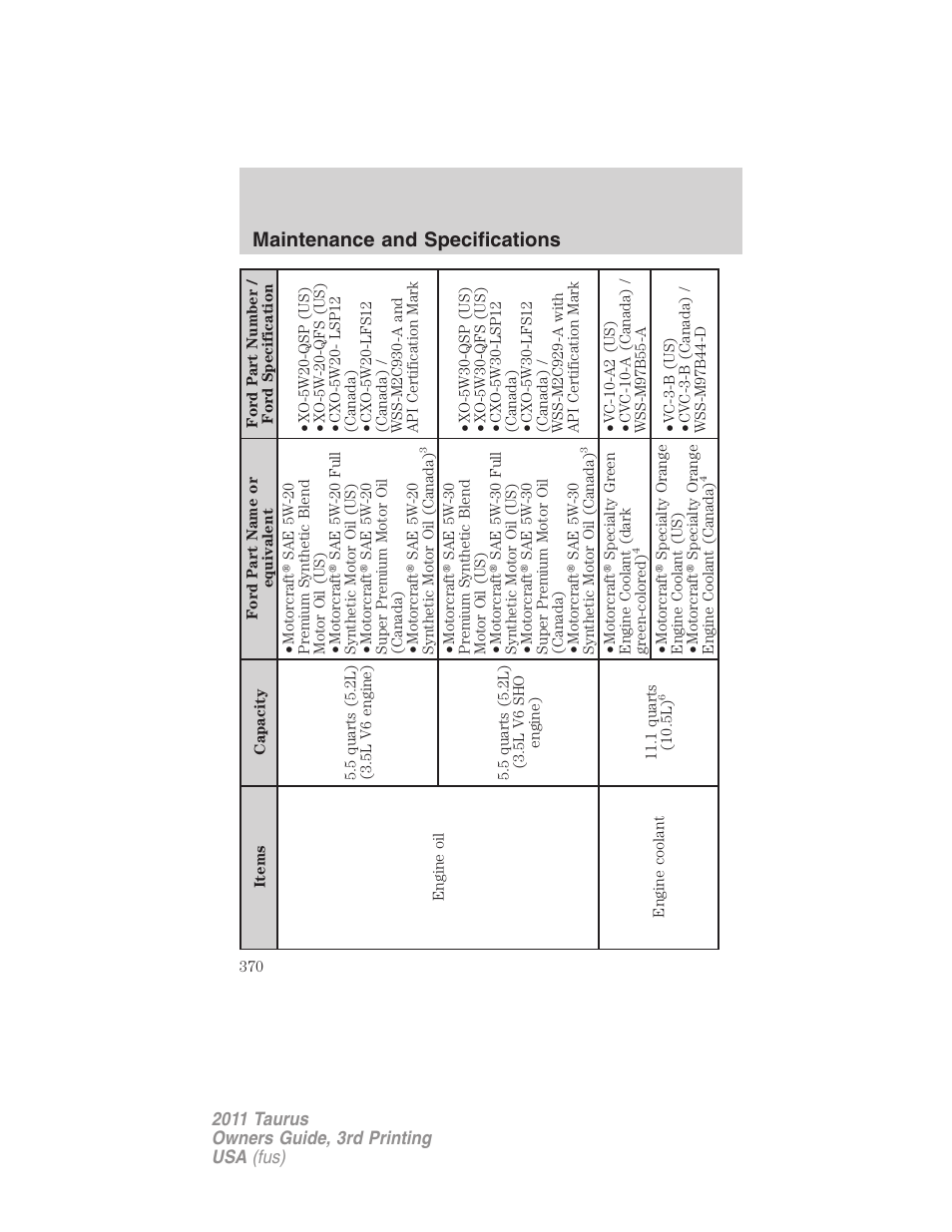 Maintenance and specifications | FORD 2011 Taurus v.3 User Manual | Page 370 / 408