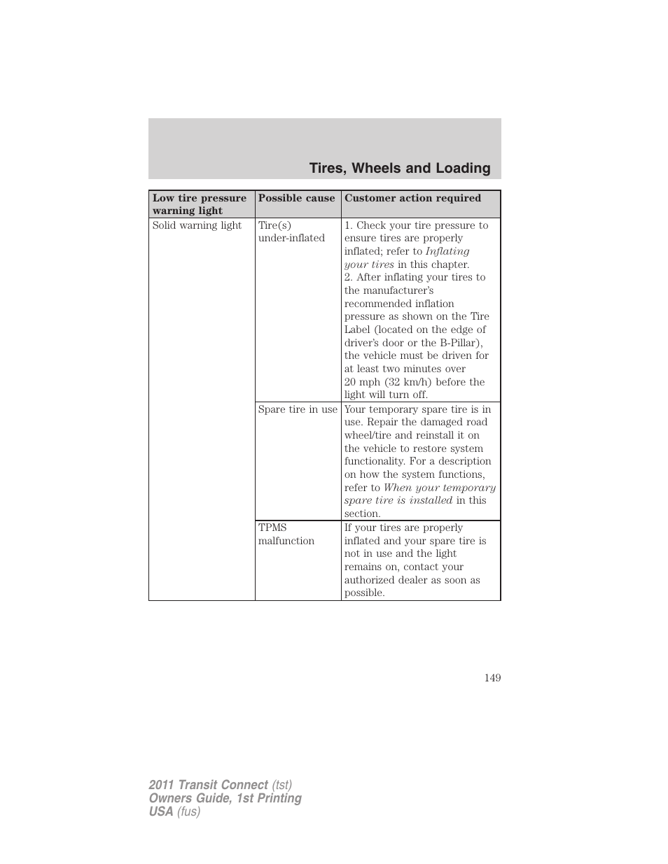 Tires, wheels and loading | FORD 2011 Transit Connect v.1 User Manual | Page 149 / 294