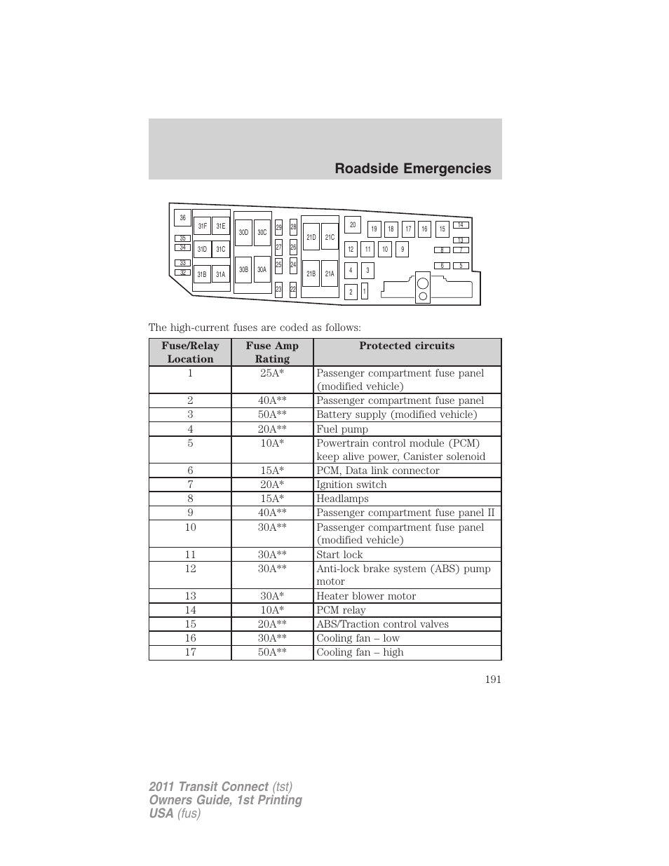 Roadside emergencies | FORD 2011 Transit Connect v.1 User Manual | Page 191 / 294