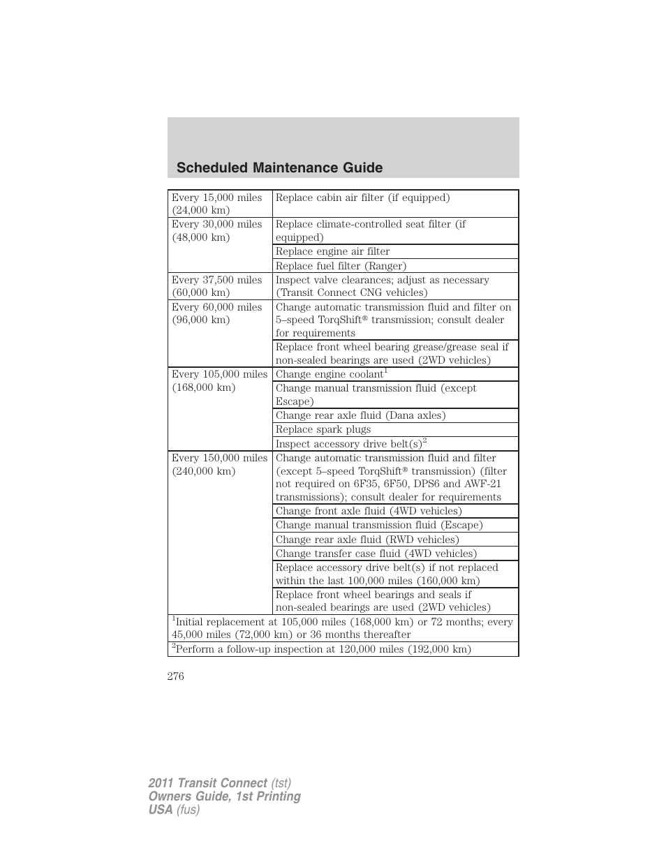 Scheduled maintenance guide | FORD 2011 Transit Connect v.1 User Manual | Page 276 / 294