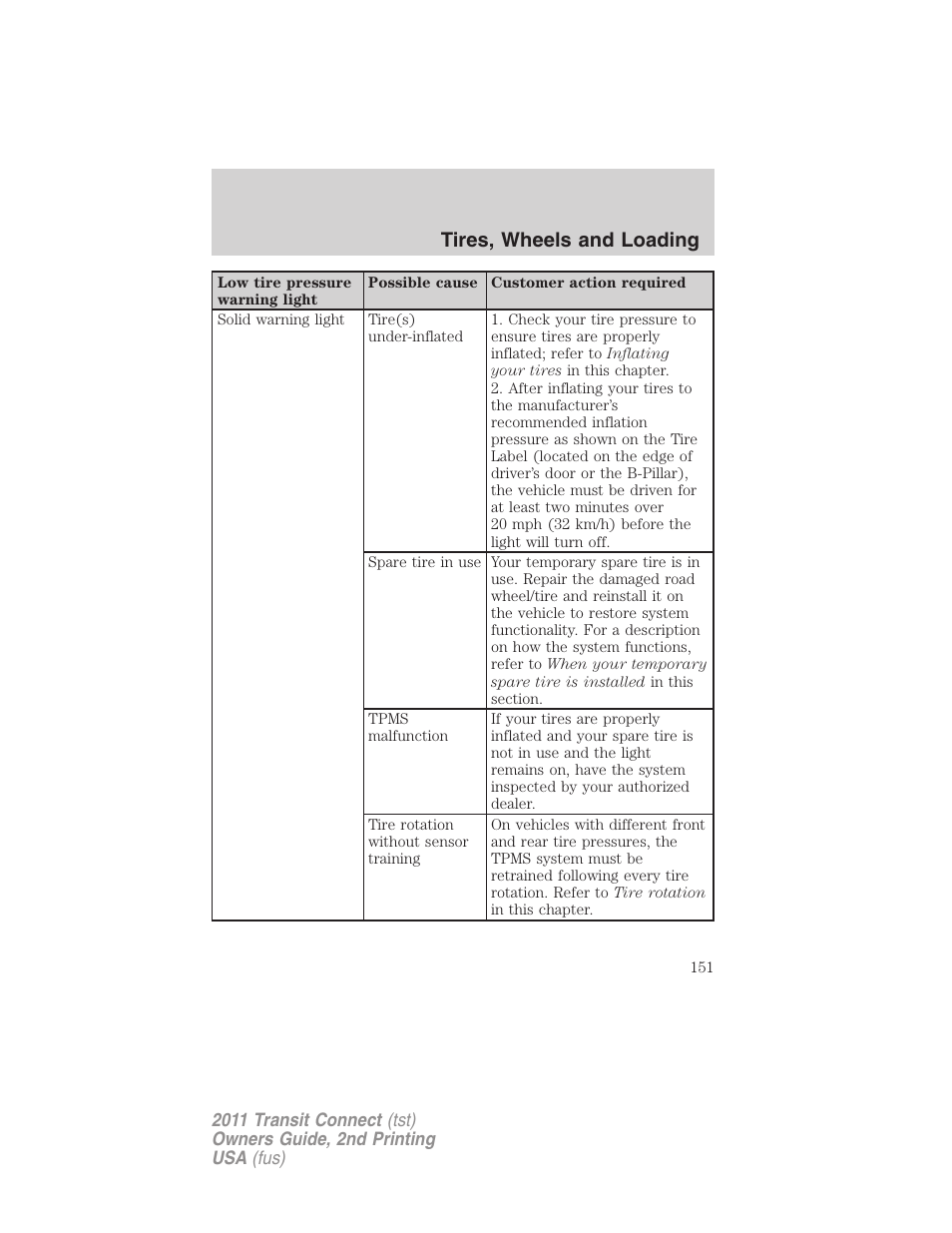Tires, wheels and loading | FORD 2011 Transit Connect v.2 User Manual | Page 151 / 295