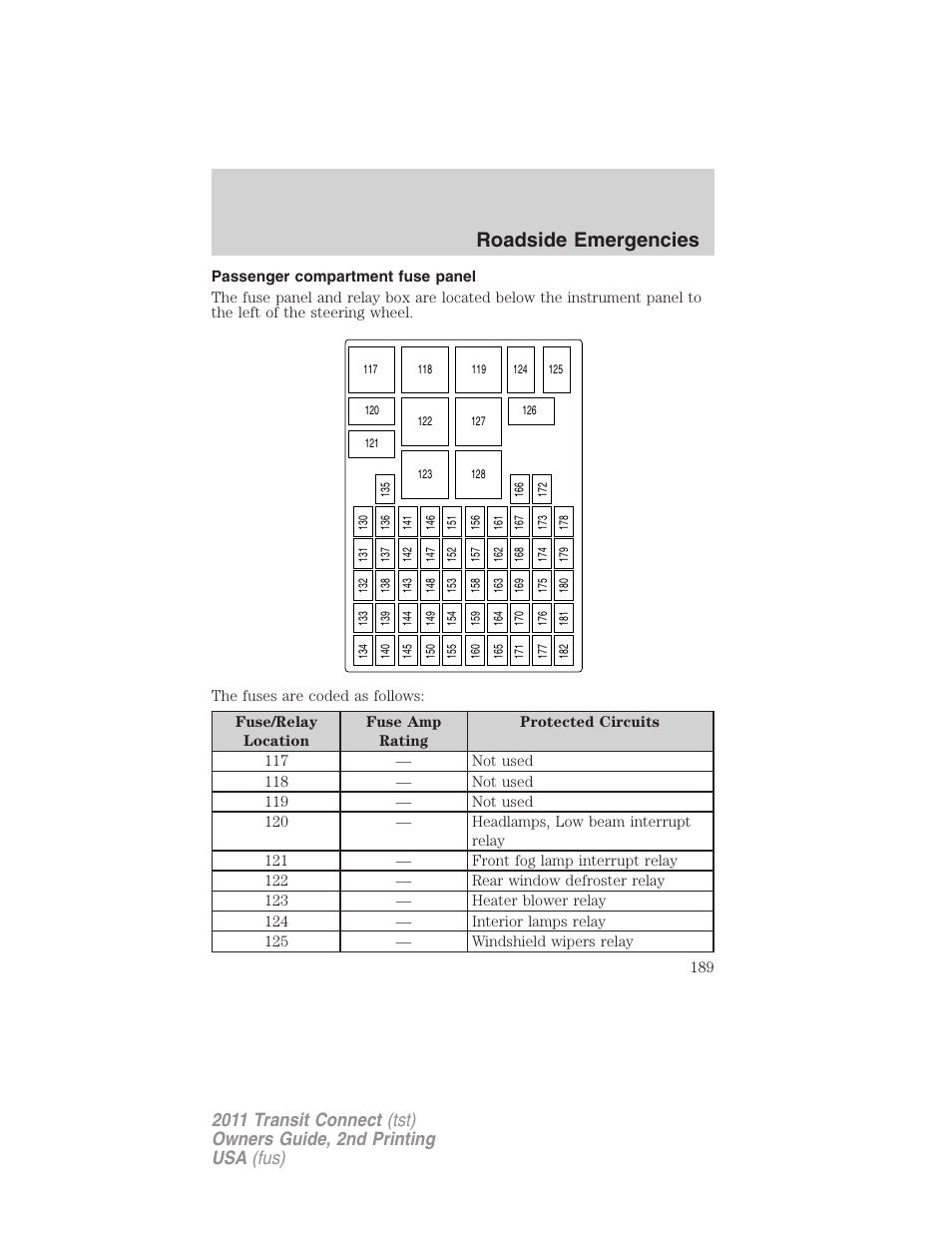 Passenger compartment fuse panel, Roadside emergencies | FORD 2011 Transit Connect v.2 User Manual | Page 189 / 295