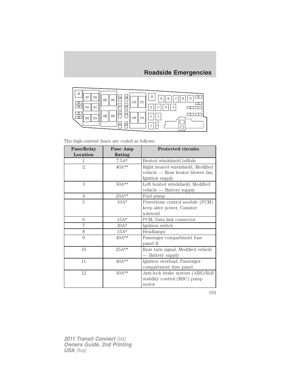 Roadside emergencies | FORD 2011 Transit Connect v.2 User Manual | Page 193 / 295