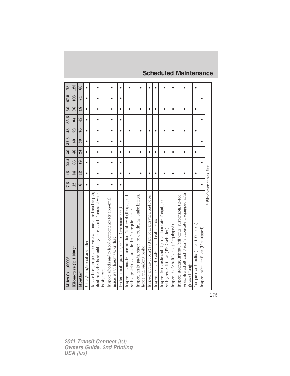 Scheduled maintenance | FORD 2011 Transit Connect v.2 User Manual | Page 275 / 295