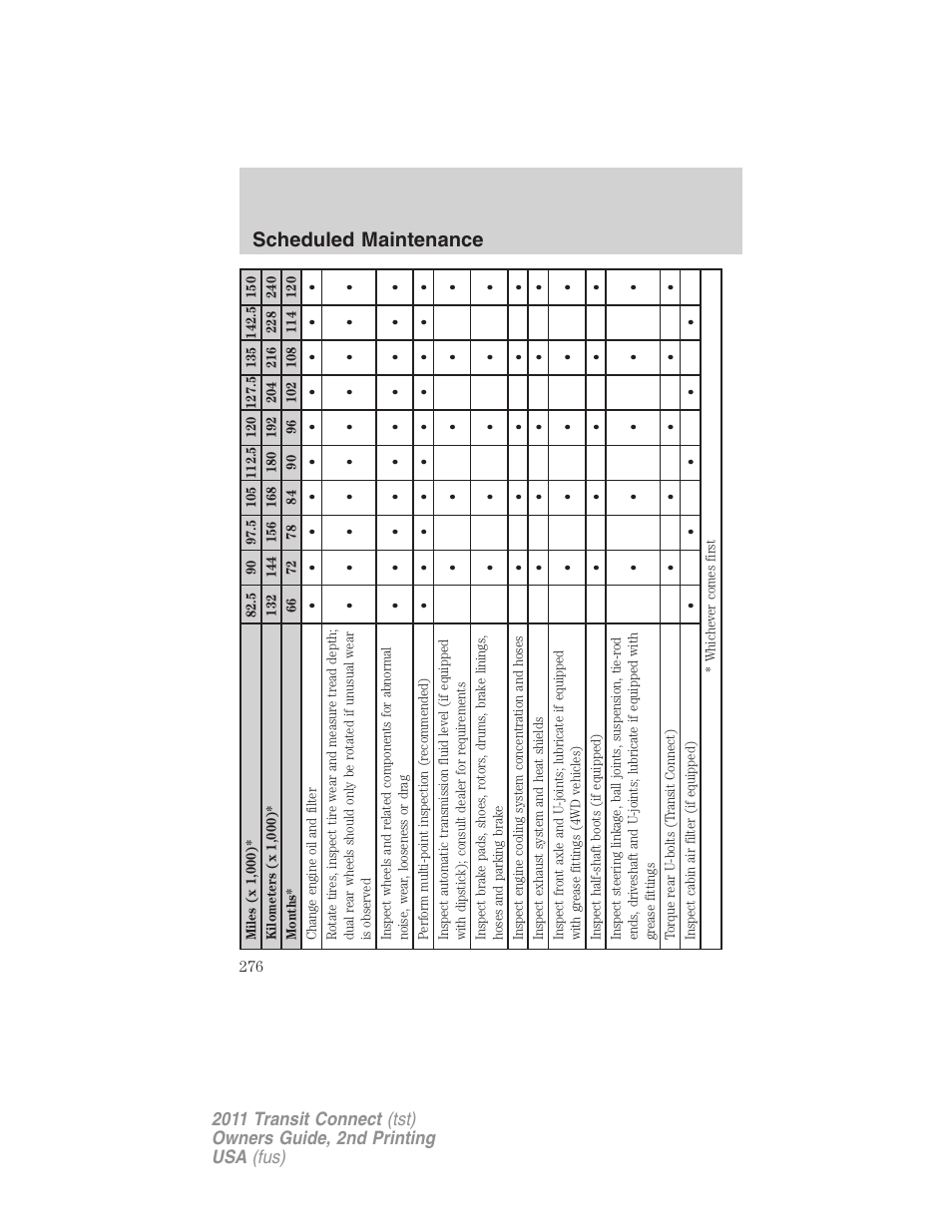 Scheduled maintenance | FORD 2011 Transit Connect v.2 User Manual | Page 276 / 295