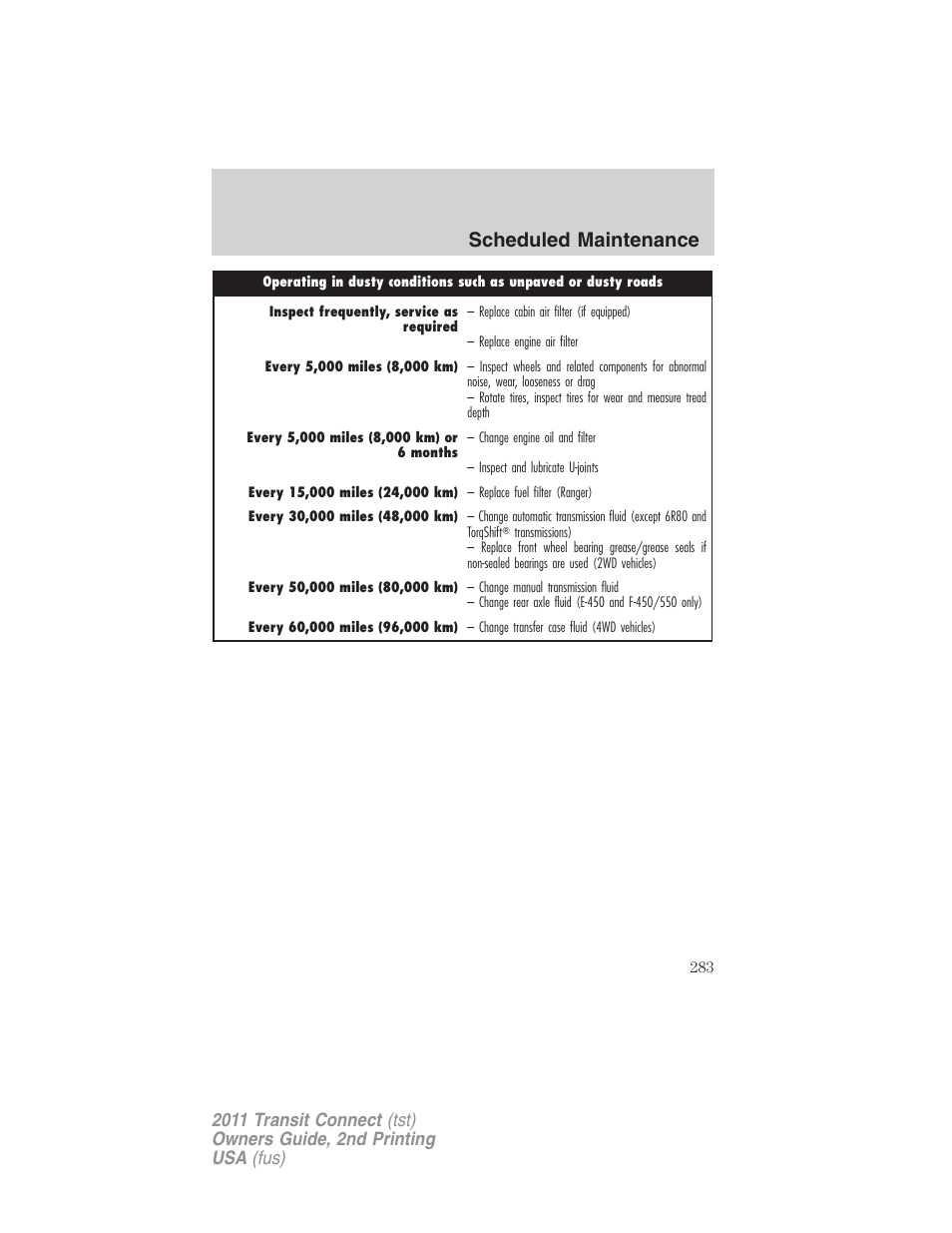 Scheduled maintenance | FORD 2011 Transit Connect v.2 User Manual | Page 283 / 295