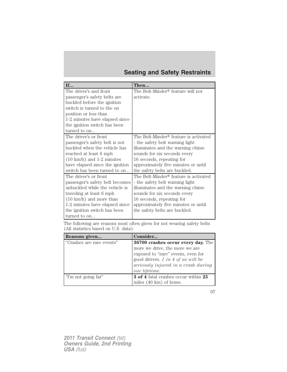 Seating and safety restraints | FORD 2011 Transit Connect v.2 User Manual | Page 97 / 295