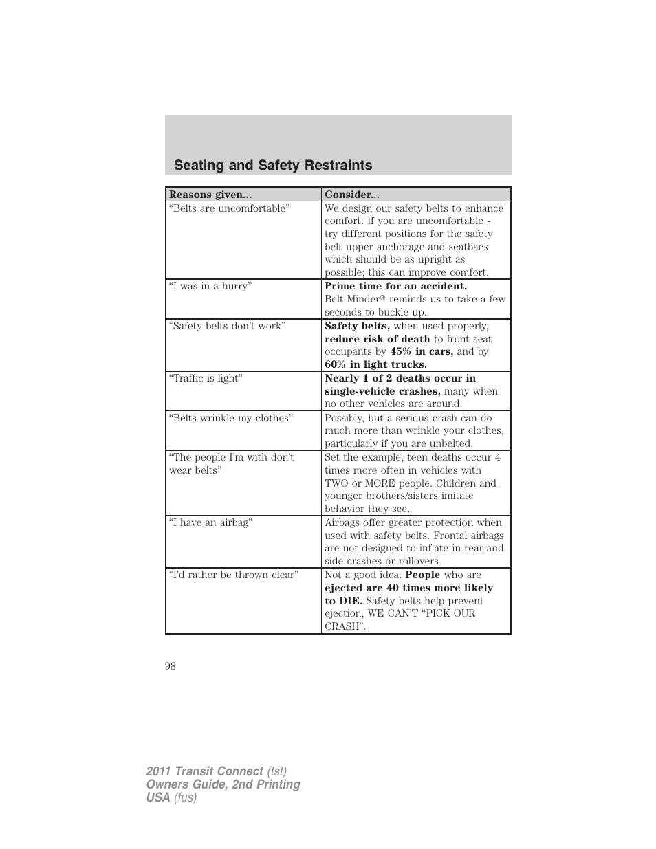 Seating and safety restraints | FORD 2011 Transit Connect v.2 User Manual | Page 98 / 295