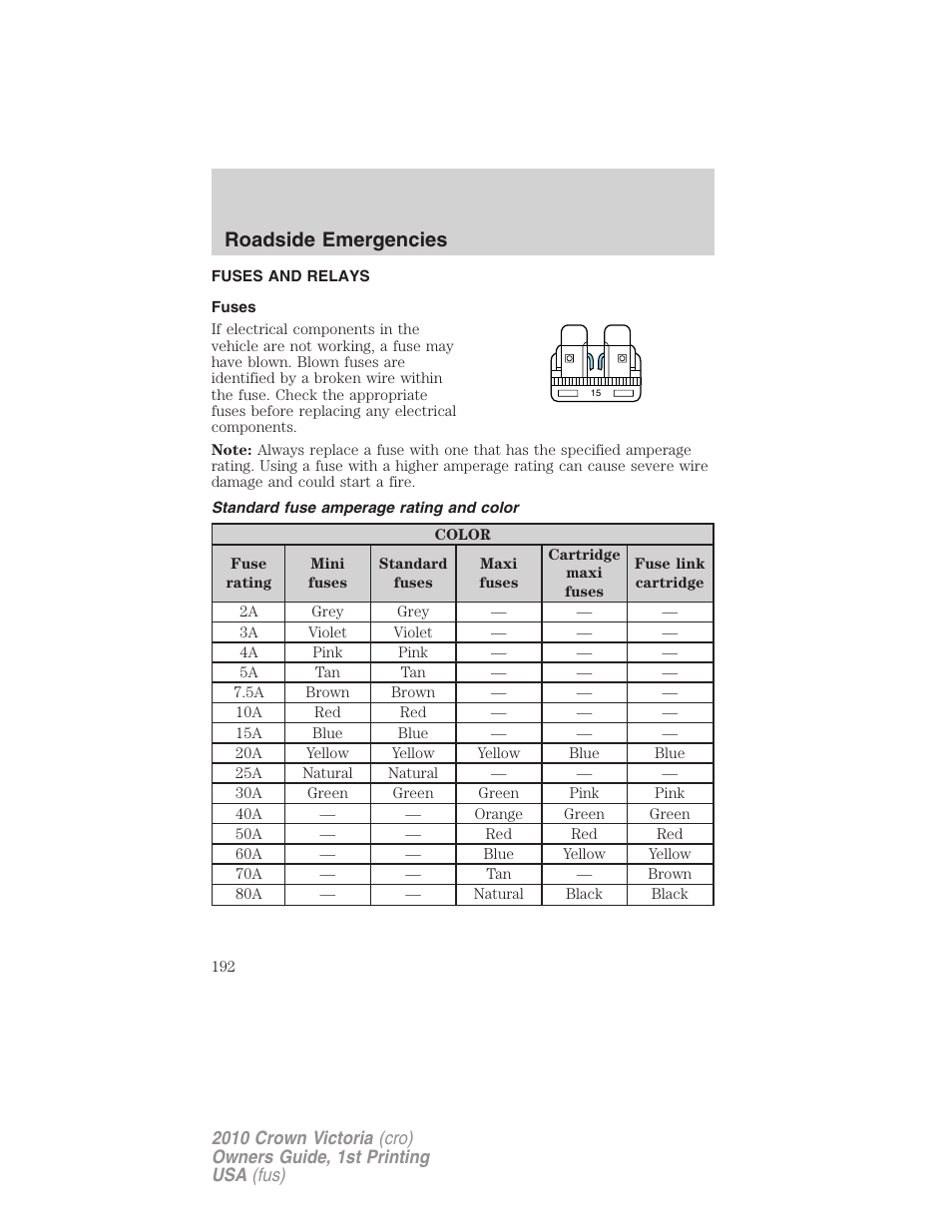 Fuses and relays, Fuses, Standard fuse amperage rating and color | Roadside emergencies | FORD 2010 Crown Victoria v.1 User Manual | Page 192 / 306