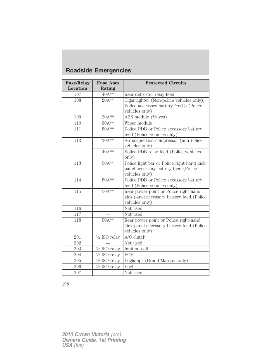 Roadside emergencies | FORD 2010 Crown Victoria v.1 User Manual | Page 198 / 306