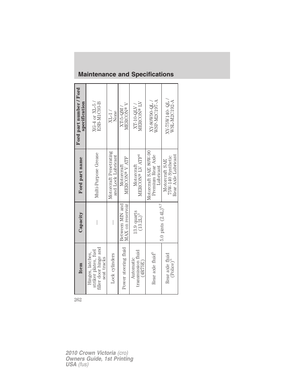 Maintenance and specifications | FORD 2010 Crown Victoria v.1 User Manual | Page 262 / 306