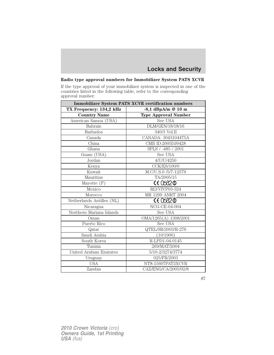 Locks and security | FORD 2010 Crown Victoria v.1 User Manual | Page 87 / 306