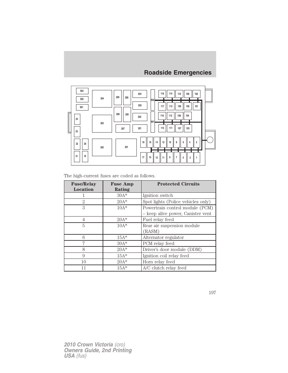 Roadside emergencies | FORD 2010 Crown Victoria v.2 User Manual | Page 197 / 308