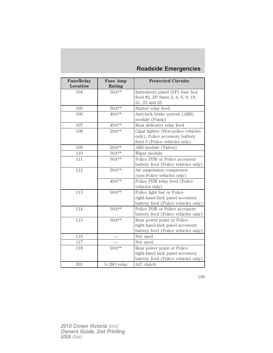 Roadside emergencies | FORD 2010 Crown Victoria v.2 User Manual | Page 199 / 308