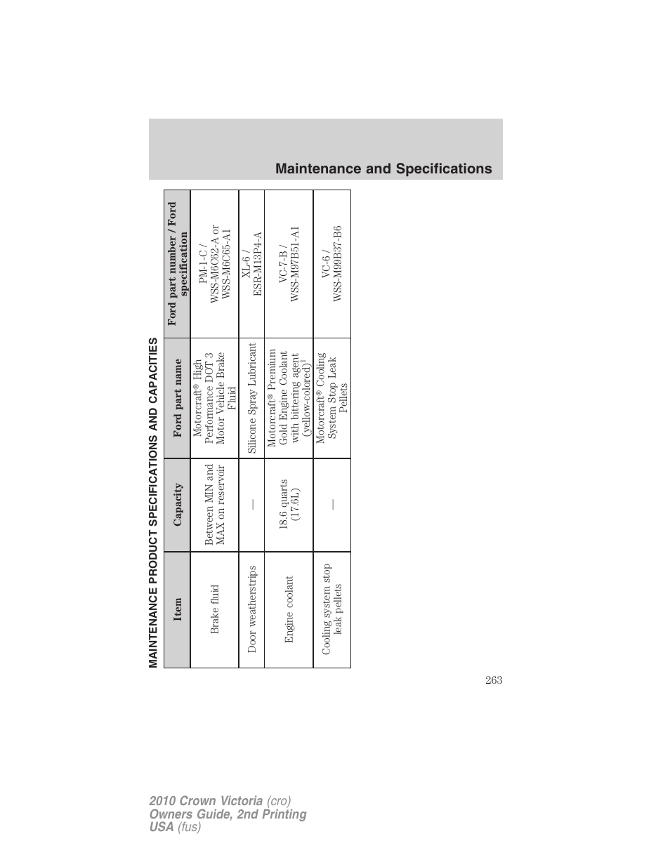 Maintenance product specifications and capacities, Maintenance and specifications | FORD 2010 Crown Victoria v.2 User Manual | Page 263 / 308