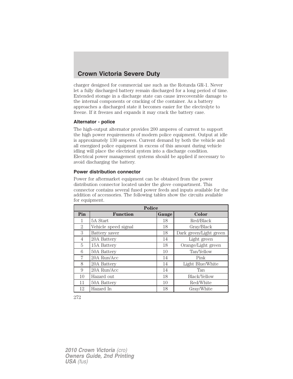 Alternator - police, Power distribution connector, Crown victoria severe duty | FORD 2010 Crown Victoria v.2 User Manual | Page 272 / 308